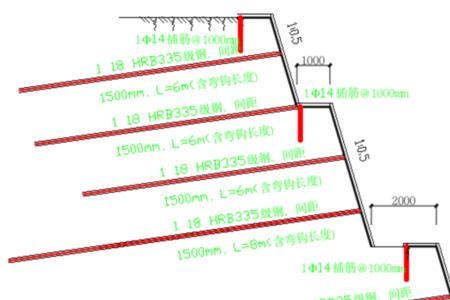 永久边坡支护工程资料有哪些