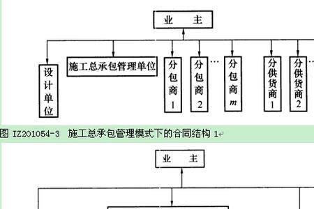 采购与分包的区别