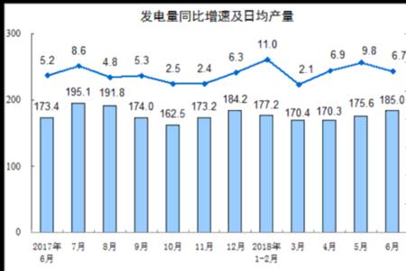 工业6.0是什么意思