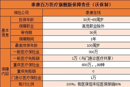 泰康保险每月0.6元是真的吗