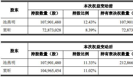 小股东可以成为实际控制人吗