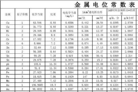 金属散热顺序表