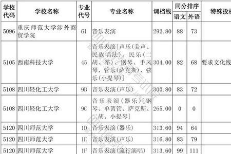 四川艺体高中排名