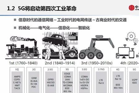 第四次工业革命从什么时候开始