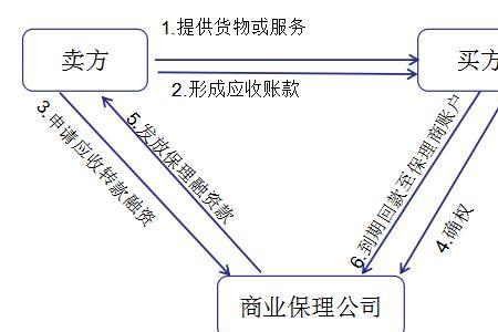 商票保兑是什么意思