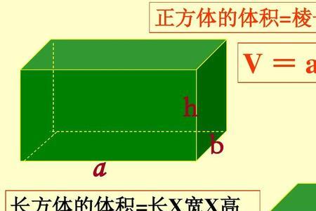 立方体的体积公式图表