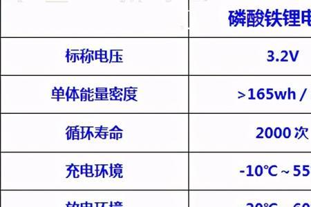 磷酸铁锂电池能跑多少公里报废