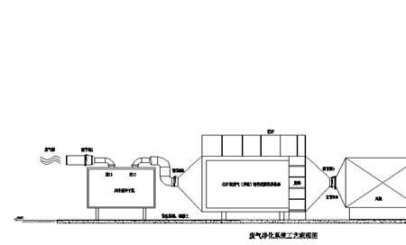 活性炭冷却原理