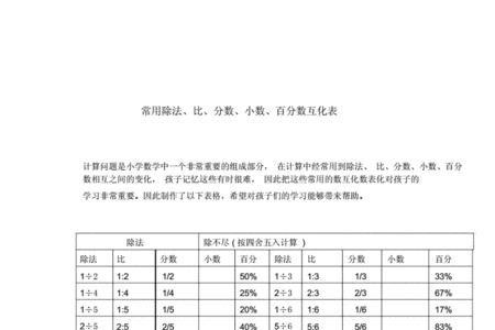 小数化分数的口诀表