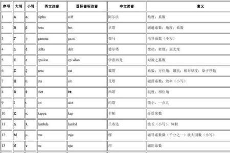 第14个希腊字母