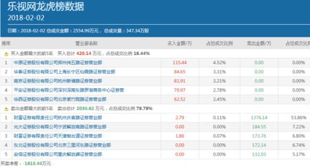 国金证券vip通道怎么开通