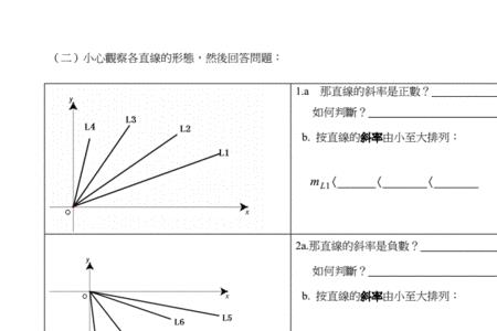 斜率为正是什么意思