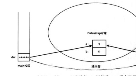 传递主要有三种基本方式