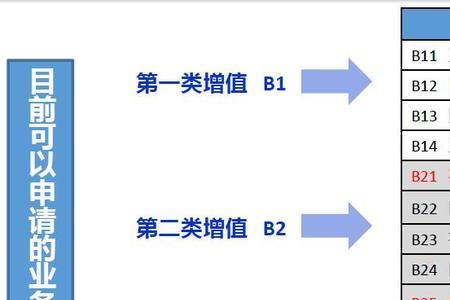 跨区经营算是异地经营么