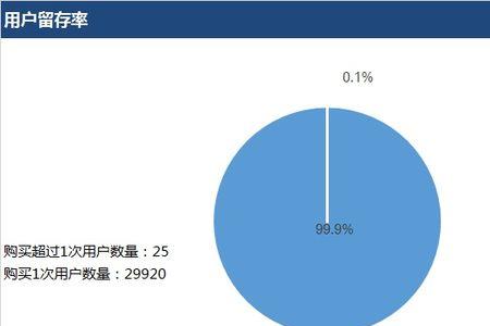 递增次数什么意思