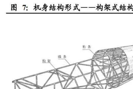 飞机桁条和梁的区别