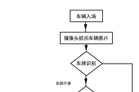 北方机动车检测场新车上牌流程