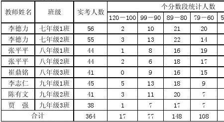 两个学期的平均分怎么算