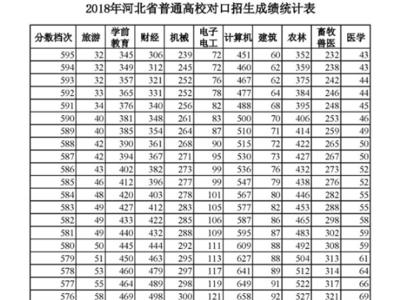 对口升学是指算三门成绩吗