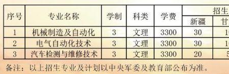 哪些定向士官学校招收社会考生