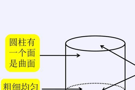 圆柱有一个曲面对吗