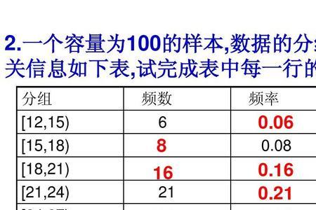 数学中的次数是什么意思