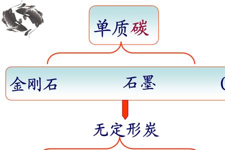 化学中物理性质的六性有哪些