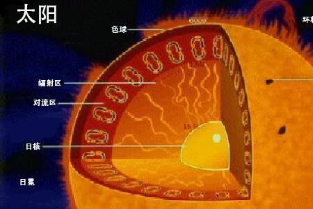 太阳大气的厚度