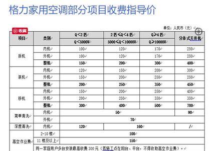 空调高空费是公司收还是师傅收