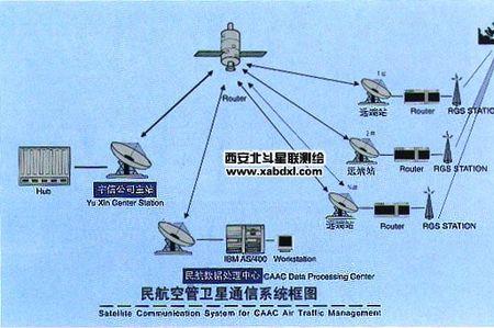 乙类普通终端什么意思