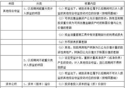 一建所有者权益包括哪些科目