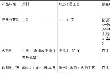 超高温灭菌奶可以保存室温一年