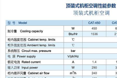 制冷功率与制冷量的区别