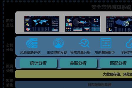 智能安全分析平台部署方式