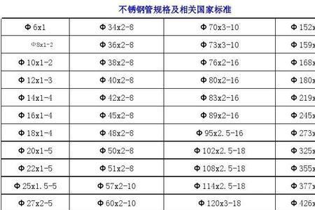 不锈钢无缝钢管标准