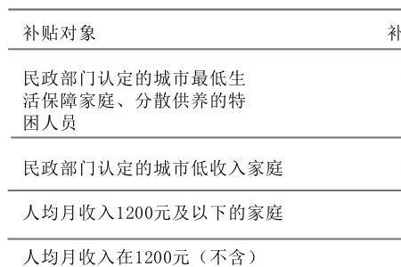 武汉公租房补贴发放时间