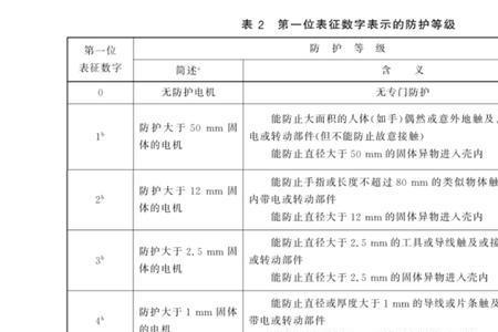 高压电机防护等级有几级