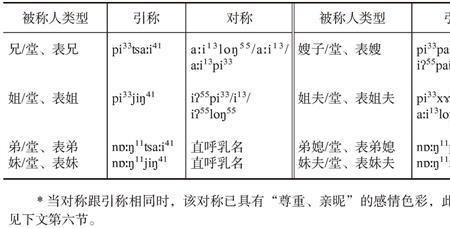 老公书面语如何称呼