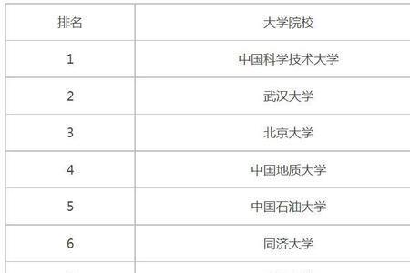 物理地理技术对应专业