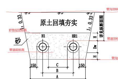 管线高程值是什么意思