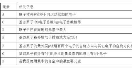 H的第一电离能为什么比B大