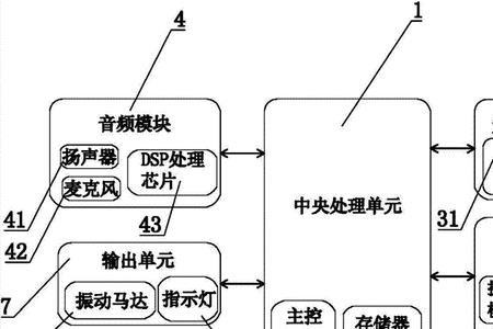 传感器芯片模块属于信息采集吗