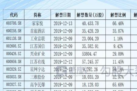 95翻2倍是多少