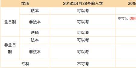 法考上午下午考什么