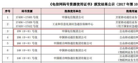 以6518开头的电信号码是哪里的