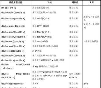 c语言spin函数