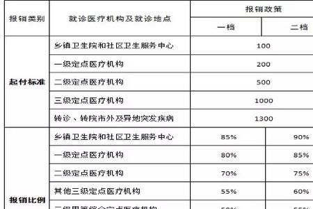 医保缴纳及有关政策是全国统一