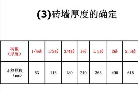 砖墙厚度有哪几种