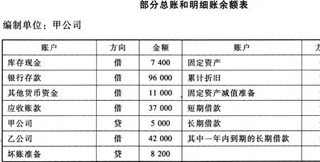 会计主管和总账会计哪个轻松