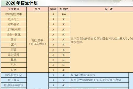 盐城经贸高级职业学校开学时间